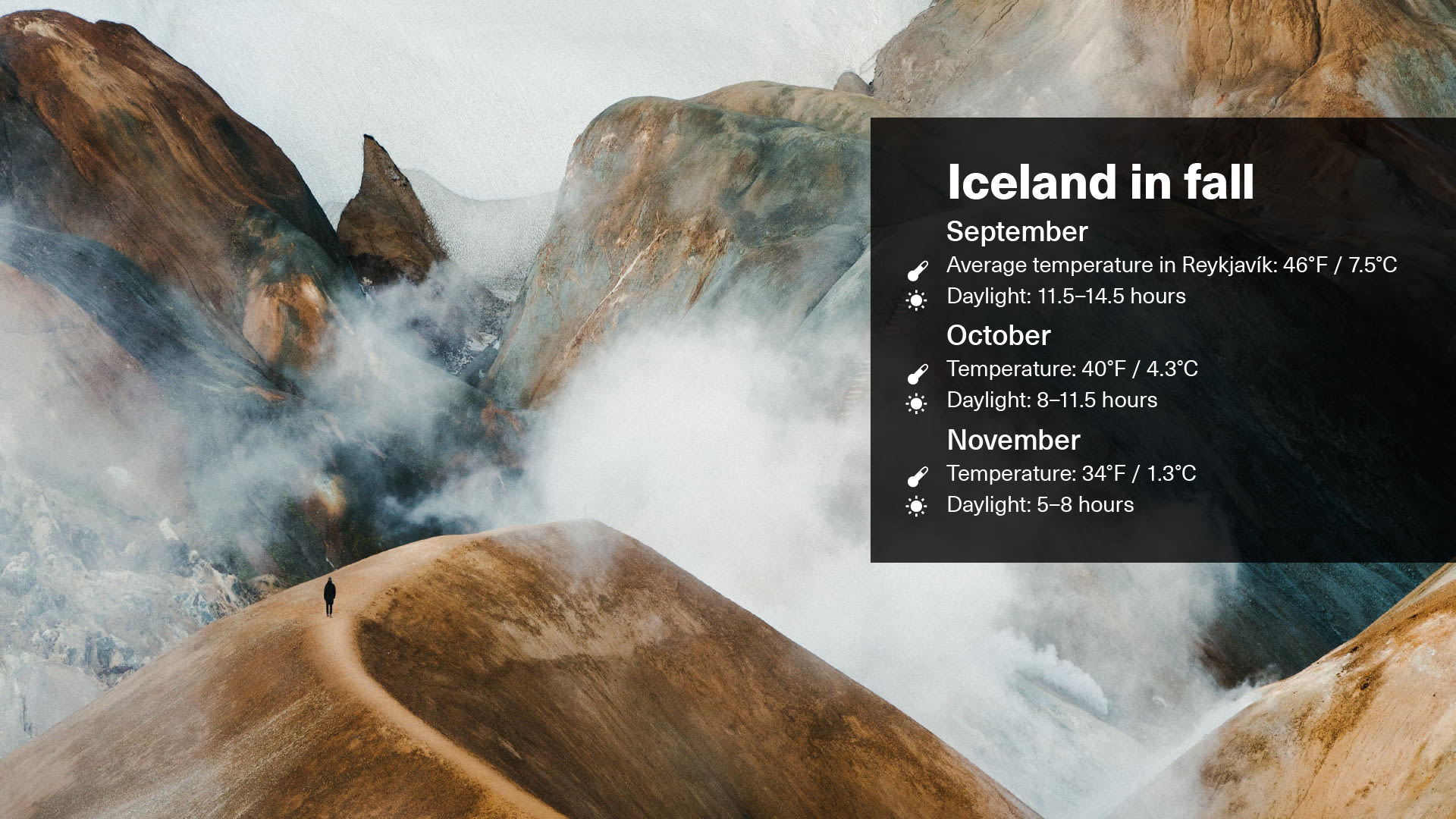 Fall weather displayed via an illustrative graphic with Highlands landscape pictured in the background and text overleaf that displays the weather and daylight hours in September, October and November in Iceland