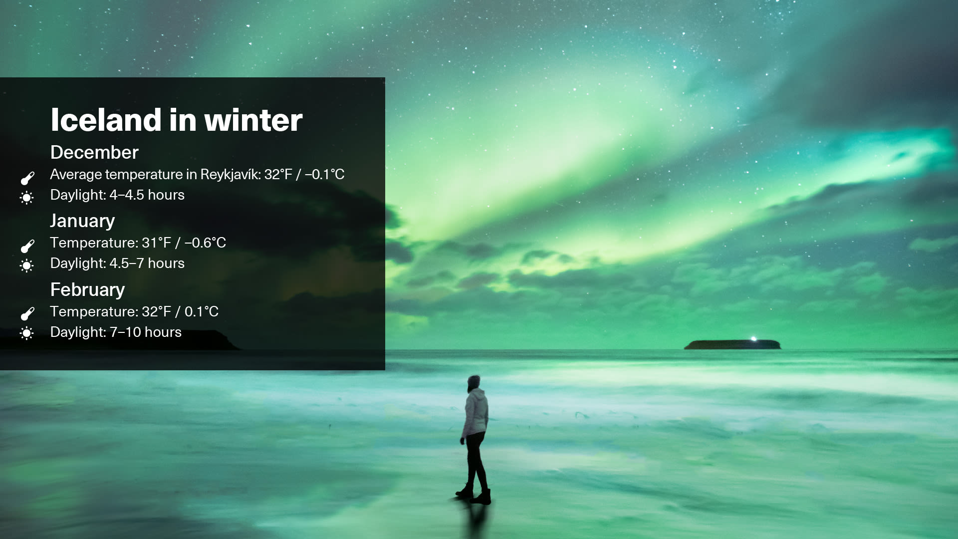 an illustrative graphic showing the average temperature and daylight hours during winter in Iceland. Text overlay has been placed upon an image of the Northern Lights