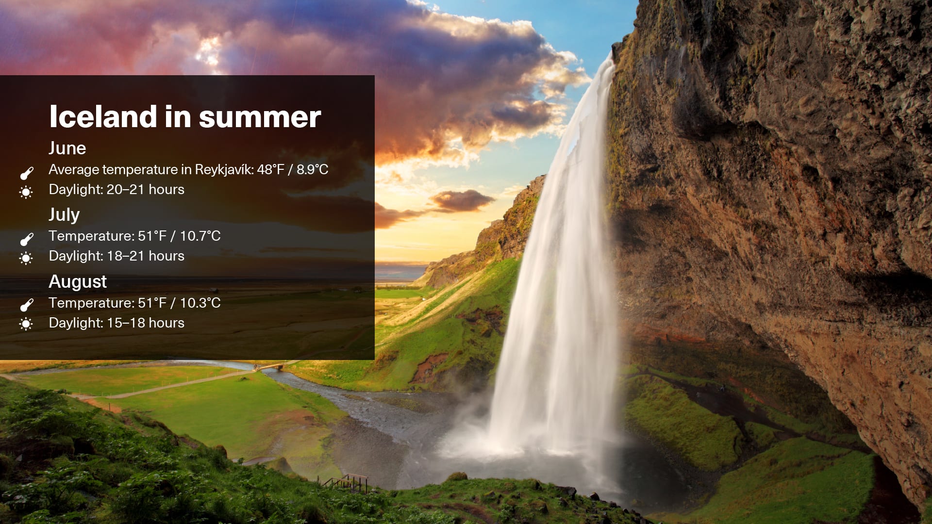 Summer weather shown via an illustrative graphic with Seljalandsfoss waterfall pictured and text overleaf that displays the weather and daylight hours in June, July and August in Iceland