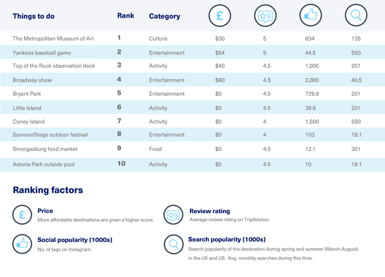 Icelandair-Summer-Rankings